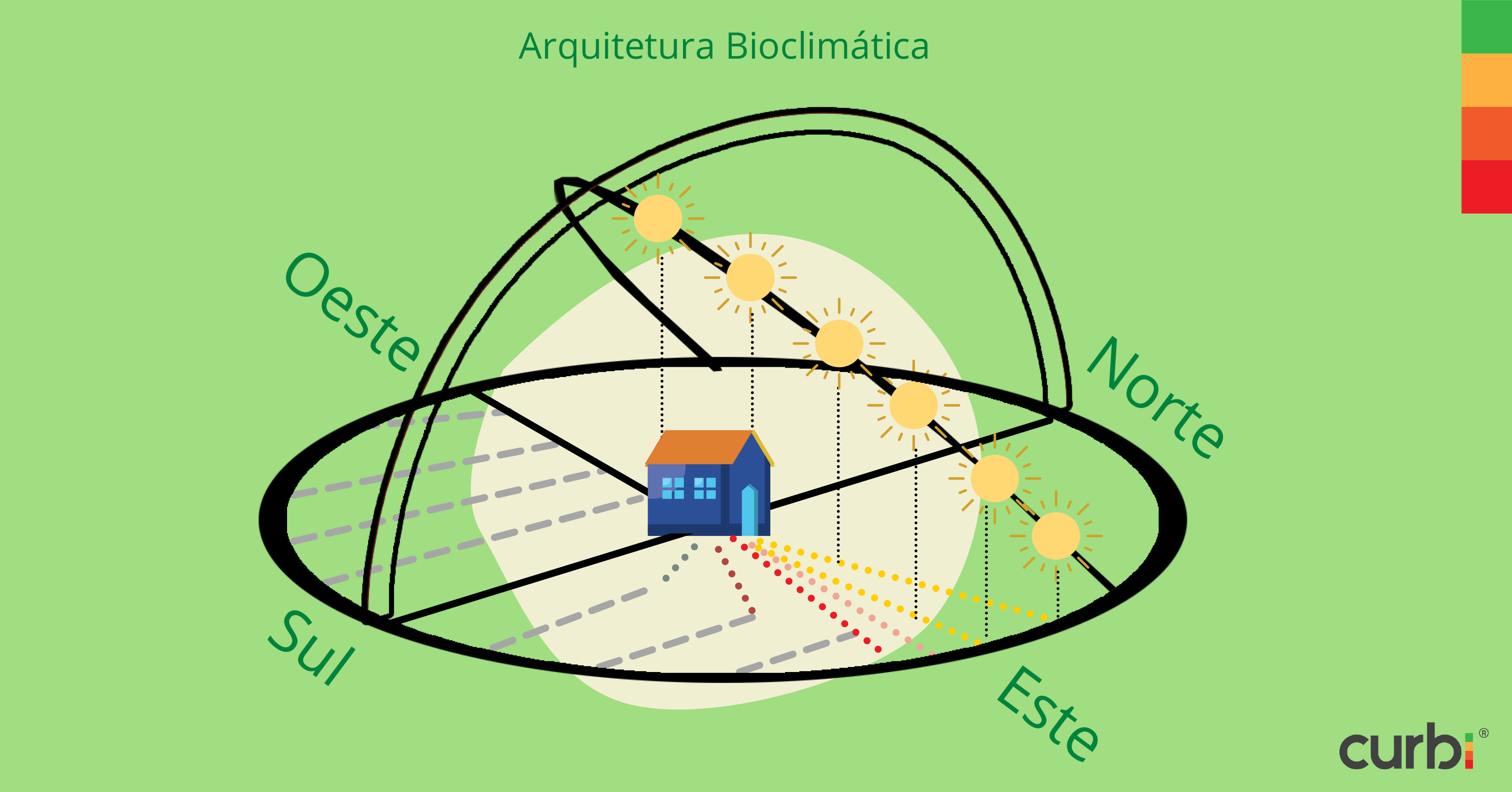 Arquitetura Bioclimática